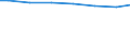 Kreise und kreisfreie Städte: Region Hannover, Landkreis / Letztverbraucher von Wasser: Haushalte und Kleingewerbe / Wertmerkmal: Wasserabgabe an Letztverbraucher