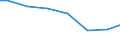 Kreise und kreisfreie Städte: Holzminden, Landkreis / Letztverbraucher von Wasser: sonstige Abnehmer / Wertmerkmal: Wasserabgabe an Letztverbraucher