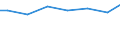 Kreise und kreisfreie Städte: Nienburg (Weser), Landkreis / Letztverbraucher von Wasser: sonstige Abnehmer / Wertmerkmal: Wasserabgabe an Letztverbraucher