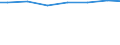 Kreise und kreisfreie Städte: Nienburg (Weser), Landkreis / Letztverbraucher von Wasser: Haushalte und Kleingewerbe / Wertmerkmal: Wasserabgabe an Letztverbraucher