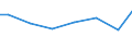 Kreise und kreisfreie Städte: Lüchow-Dannenberg, Landkreis / Letztverbraucher von Wasser: sonstige Abnehmer / Wertmerkmal: Wasserabgabe an Letztverbraucher