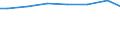 Kreise und kreisfreie Städte: Lüchow-Dannenberg, Landkreis / Letztverbraucher von Wasser: Haushalte und Kleingewerbe / Wertmerkmal: Wasserabgabe an Letztverbraucher