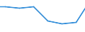 Kreise und kreisfreie Städte: Lüneburg, Landkreis / Letztverbraucher von Wasser: sonstige Abnehmer / Wertmerkmal: Wasserabgabe an Letztverbraucher