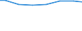 Kreise und kreisfreie Städte: Osterholz, Landkreis / Letztverbraucher von Wasser: Haushalte und Kleingewerbe / Wertmerkmal: Wasserabgabe an Letztverbraucher