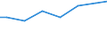 Kreise und kreisfreie Städte: Rotenburg (Wümme), Landkreis / Letztverbraucher von Wasser: sonstige Abnehmer / Wertmerkmal: Wasserabgabe an Letztverbraucher