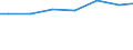 Kreise und kreisfreie Städte: Heidekreis, Landkreis / Letztverbraucher von Wasser: sonstige Abnehmer / Wertmerkmal: Wasserabgabe an Letztverbraucher