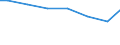 Kreise und kreisfreie Städte: Stade, Landkreis / Letztverbraucher von Wasser: sonstige Abnehmer / Wertmerkmal: Wasserabgabe an Letztverbraucher