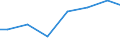 Kreise und kreisfreie Städte: Uelzen, Landkreis / Letztverbraucher von Wasser: sonstige Abnehmer / Wertmerkmal: Wasserabgabe an Letztverbraucher