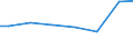 Kreise und kreisfreie Städte: Verden, Landkreis / Letztverbraucher von Wasser: sonstige Abnehmer / Wertmerkmal: Wasserabgabe an Letztverbraucher