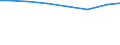 Kreise und kreisfreie Städte: Wolfenbüttel, Landkreis / Letztverbraucher von Wasser: Haushalte und Kleingewerbe / Wertmerkmal: Wasserabgabe je Einwohner und Tag (in Liter)