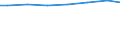 Kreise und kreisfreie Städte: Holzminden, Landkreis / Letztverbraucher von Wasser: Haushalte und Kleingewerbe / Wertmerkmal: Wasserabgabe je Einwohner und Tag (in Liter)