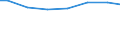 Kreise und kreisfreie Städte: Osterholz, Landkreis / Letztverbraucher von Wasser: Haushalte und Kleingewerbe / Wertmerkmal: Wasserabgabe je Einwohner und Tag (in Liter)