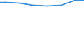 Kreise und kreisfreie Städte: Grafschaft Bentheim, Landkreis / Letztverbraucher von Wasser: Haushalte und Kleingewerbe / Wertmerkmal: Wasserabgabe je Einwohner und Tag (in Liter)