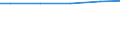 Bundesländer: Berlin / Wertmerkmal: Einwohner