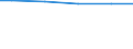 Bundesländer: Thüringen / Wertmerkmal: Einwohner