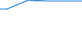 Bundesländer: Hessen / Wertmerkmal: Wassergewinnungsanlagen