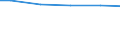 Bundesländer: Bayern / Wertmerkmal: Wassergewinnungsanlagen