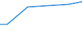 Bundesländer: Saarland / Wertmerkmal: Wassergewinnungsanlagen