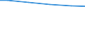 Bundesländer: Brandenburg / Wertmerkmal: Wassergewinnungsanlagen