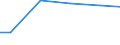 Bundesländer: Mecklenburg-Vorpommern / Wertmerkmal: Wassergewinnungsanlagen