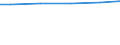 Bundesländer: Niedersachsen / Wertmerkmal: Wassergewinnung