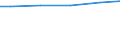 Bundesländer: Berlin / Wertmerkmal: Wassergewinnung