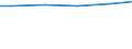 Bundesländer: Brandenburg / Wertmerkmal: Wassergewinnung