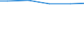 Bundesländer: Thüringen / Wertmerkmal: Wassergewinnung