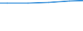 Bundesländer: Sachsen / Wertmerkmal: Wasserabgabe an Letztverbraucher