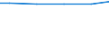 Bundesländer: Niedersachsen / Wertmerkmal: Wasserabg. an Haush. u. Kleingew. je Einw. und Tag