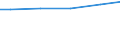 Wasserarten: Fluss-, Seen- und Talsperrenwasser / Bundesländer: Niedersachsen / Wertmerkmal: Wassergewinnung