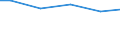 Wasserarten: Quellwasser / Bundesländer: Niedersachsen / Wertmerkmal: Wassergewinnung