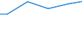 Wasserarten: Uferfiltrat, angereichertes Grundwasser / Bundesländer: Niedersachsen / Wertmerkmal: Wassergewinnung