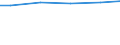 Wasserarten: Fluss-, Seen- und Talsperrenwasser / Bundesländer: Nordrhein-Westfalen / Wertmerkmal: Wassergewinnung