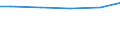 Wasserarten: Grundwasser / Bundesländer: Nordrhein-Westfalen / Wertmerkmal: Wassergewinnung