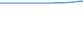 Wasserarten: Grundwasser / Bundesländer: Rheinland-Pfalz / Wertmerkmal: Wassergewinnung