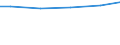 Wasserarten: Uferfiltrat, angereichertes Grundwasser / Bundesländer: Rheinland-Pfalz / Wertmerkmal: Wassergewinnung