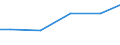 Wasserarten: Uferfiltrat, angereichertes Grundwasser / Bundesländer: Baden-Württemberg / Wertmerkmal: Wassergewinnung