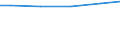 Wasserarten: Fluss-, Seen- und Talsperrenwasser / Bundesländer: Bayern / Wertmerkmal: Wassergewinnung