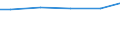 Wasserarten: Quellwasser / Bundesländer: Bayern / Wertmerkmal: Wassergewinnung