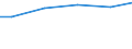 Wasserarten: Uferfiltrat, angereichertes Grundwasser / Bundesländer: Bayern / Wertmerkmal: Wassergewinnung