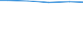 Wasserarten: Grundwasser / Bundesländer: Saarland / Wertmerkmal: Wassergewinnung