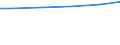 Wasserarten: Uferfiltrat, angereichertes Grundwasser / Bundesländer: Berlin / Wertmerkmal: Wassergewinnung