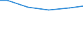 Wasserarten: Uferfiltrat, angereichertes Grundwasser / Bundesländer: Brandenburg / Wertmerkmal: Wassergewinnung