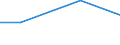 Wasserarten: Quellwasser / Bundesländer: Mecklenburg-Vorpommern / Wertmerkmal: Wassergewinnung