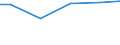 Wasserarten: Uferfiltrat, angereichertes Grundwasser / Bundesländer: Mecklenburg-Vorpommern / Wertmerkmal: Wassergewinnung