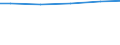 Wasserarten: Fluss-, Seen- und Talsperrenwasser / Bundesländer: Sachsen / Wertmerkmal: Wassergewinnung