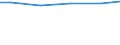 Wasserarten: Grundwasser / Bundesländer: Sachsen / Wertmerkmal: Wassergewinnung