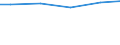 Wasserarten: Uferfiltrat, angereichertes Grundwasser / Bundesländer: Sachsen-Anhalt / Wertmerkmal: Wassergewinnung