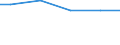 Wasserarten: Fluss-, Seen- und Talsperrenwasser / Bundesländer: Thüringen / Wertmerkmal: Wassergewinnung